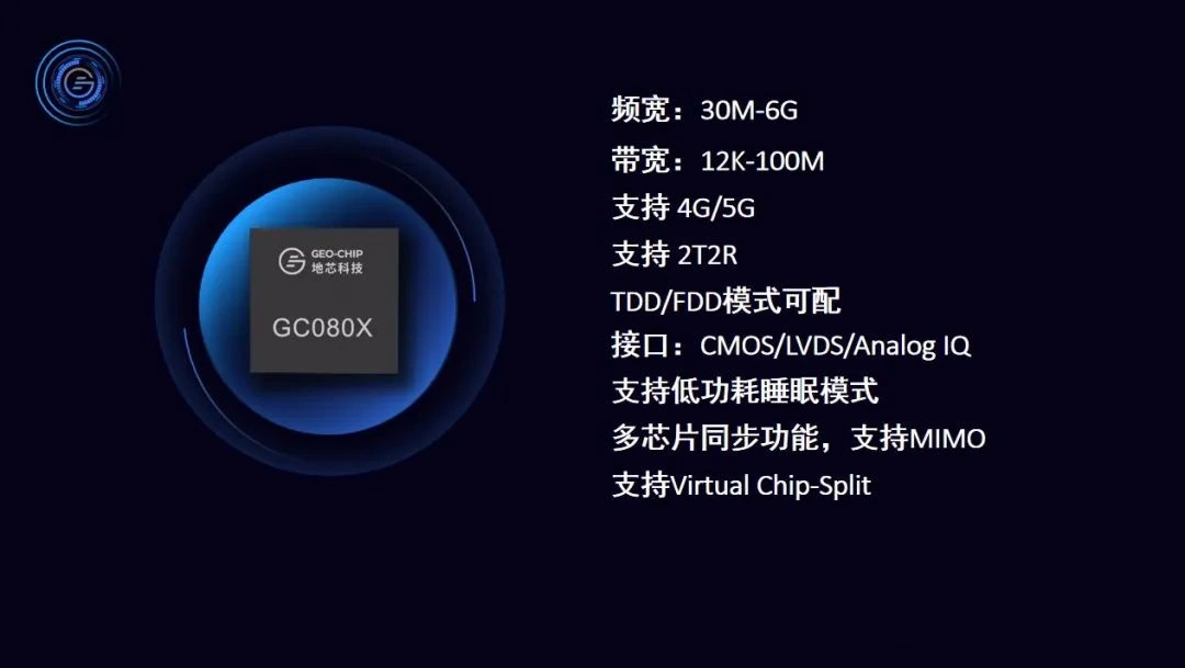 地芯科技發(fā)布國(guó)產(chǎn)5G射頻收發(fā)機(jī)芯片，“風(fēng)行”系列已完成量產(chǎn)