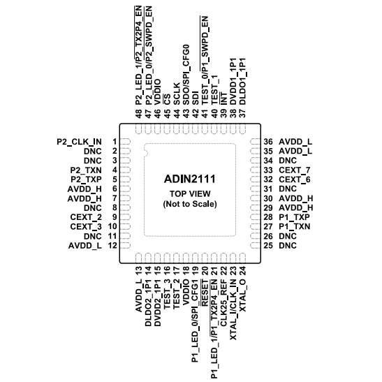 （ADI）ADIN2111BCPZ、ADIN2111CCPZ 集成10BASE-T1L PHY的雙端口以太網(wǎng)交換機(jī)