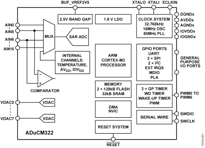 回收低功耗MCU ADUCM322BBCZI 精密模擬微控制器，帶MDIO接口