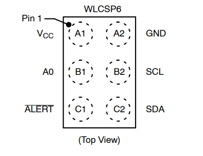 （onsemi）溫度傳感器 N34TS108C6ECT5G 12 bit 數(shù)字，本地 -40°C 至 125°C，6WLCSP