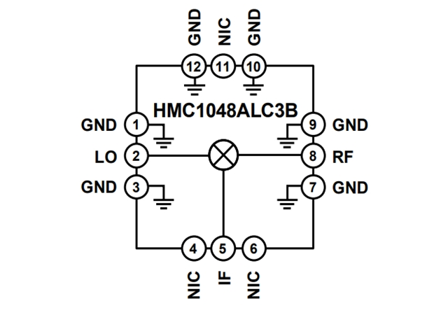 RF Mixer【HMC1048ALC3B】：2.25 GHz至18 GHz、MMIC、雙平衡下變頻器