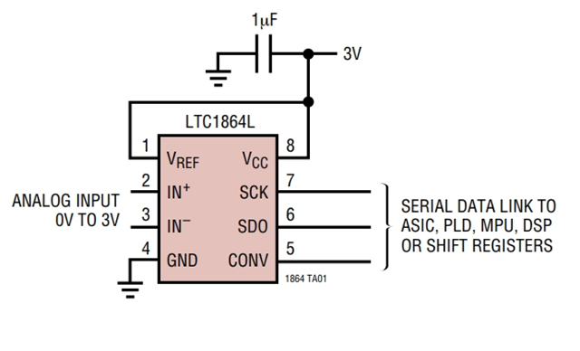 LTC1865LCMS是一款模數(shù)轉(zhuǎn)換器 - 3V、16 位、150ksps 雙通道 ADC
